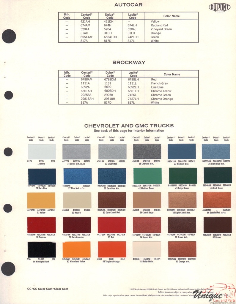 1980 Brockway Paint Charts DuPont